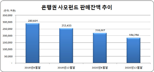 (출처=금융투자협회)